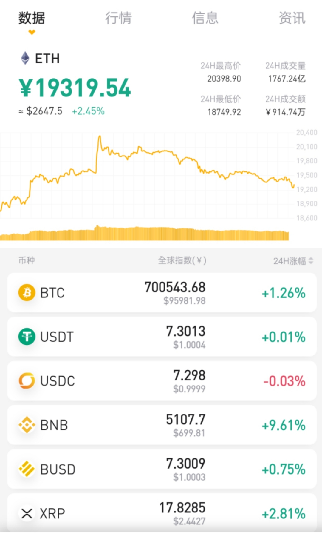 包含Coinbase创下年内新高，上扬幅高达加密市场%，还能追吗？的词条
